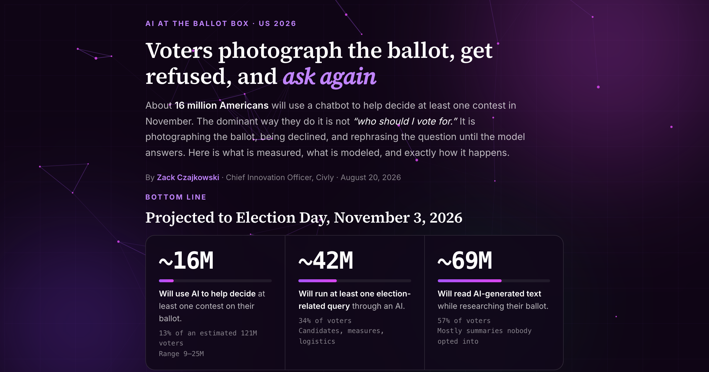 About 16 million American voters will use a chatbot to help decide at least one contest in November 2026, 42 million will run an election-related query through an AI, and 69 million will read AI-generated text while researching their ballot