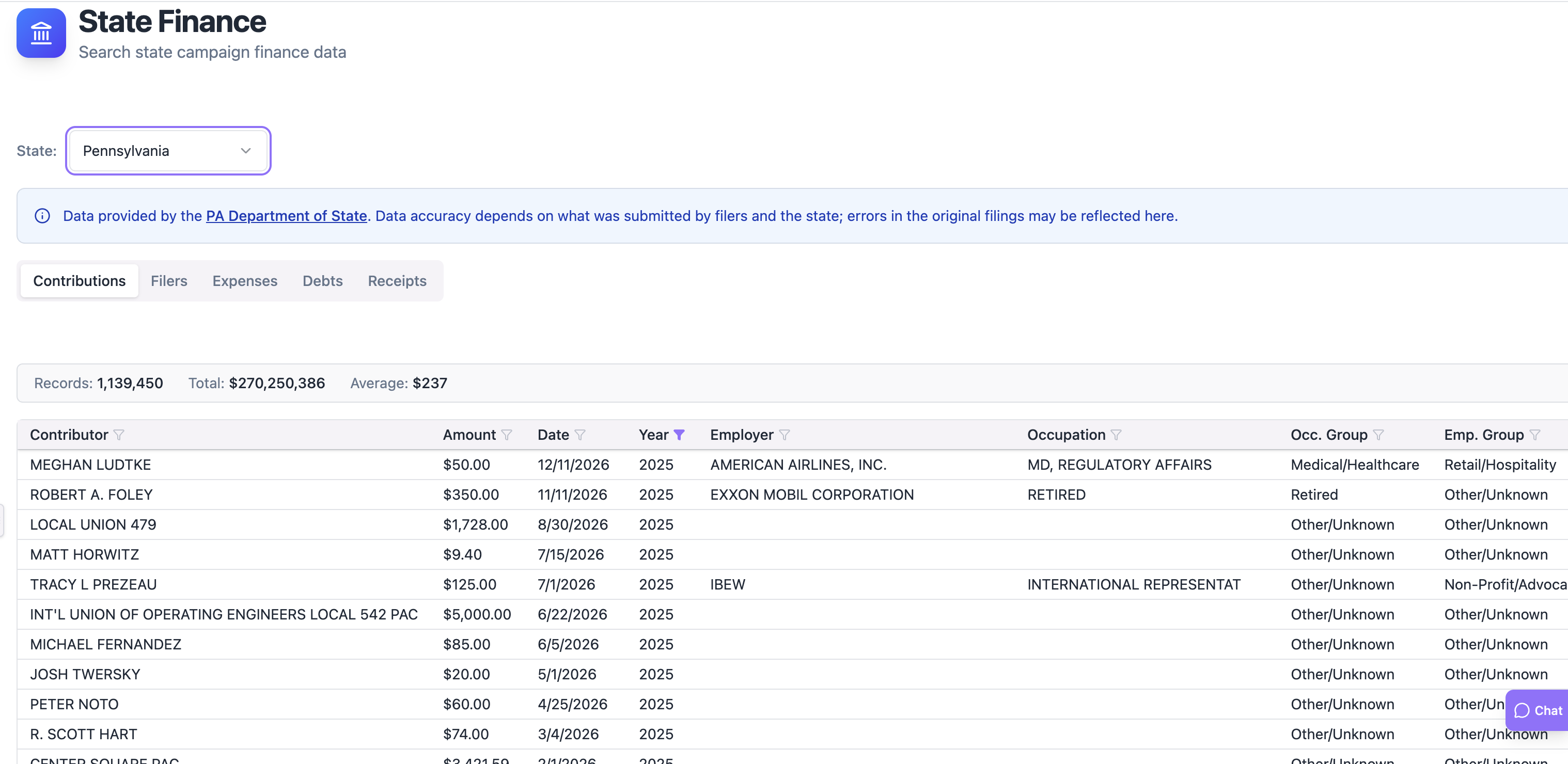 State Finance Data